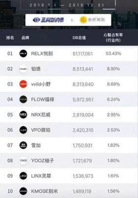 电子烟上市代工厂排名前十 技术领先者如何塑造行业格局