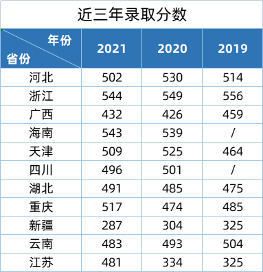河北建筑工程学院2022年报考指南之电气工程学院